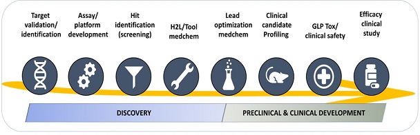 Two funding schemes